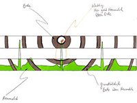 Construction Details